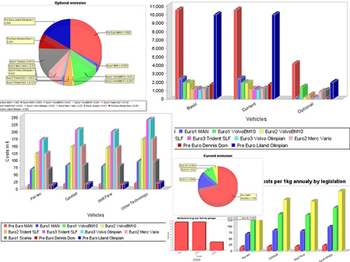 Emission Reduction Expert System